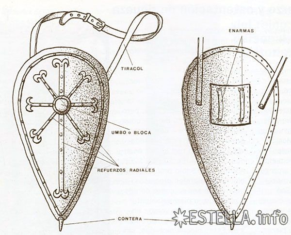 parts of a medieval shield